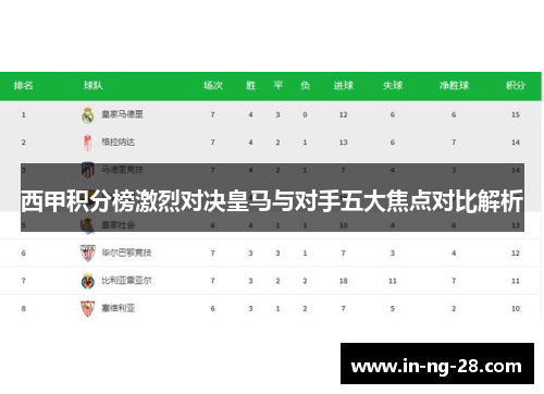 西甲积分榜激烈对决皇马与对手五大焦点对比解析