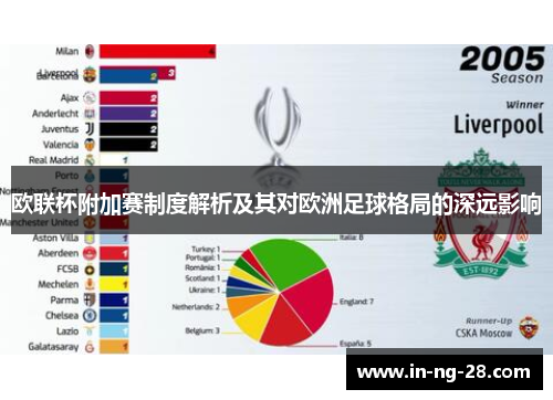 欧联杯附加赛制度解析及其对欧洲足球格局的深远影响
