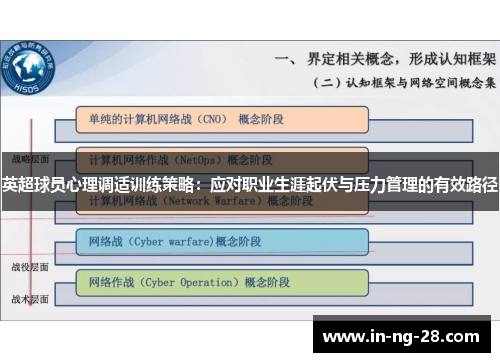 英超球员心理调适训练策略：应对职业生涯起伏与压力管理的有效路径