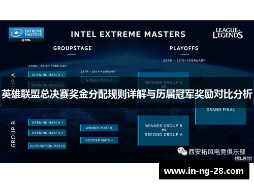 英雄联盟总决赛奖金分配规则详解与历届冠军奖励对比分析