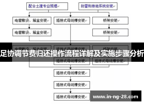 足协调节费归还操作流程详解及实施步骤分析