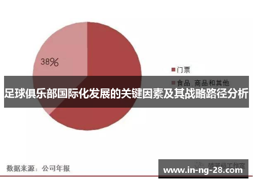 足球俱乐部国际化发展的关键因素及其战略路径分析 足球俱乐部国际化发展的关键因素及其战略路径分析
