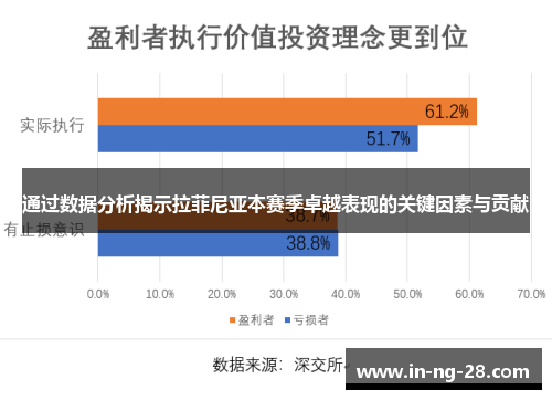 通过数据分析揭示拉菲尼亚本赛季卓越表现的关键因素与贡献