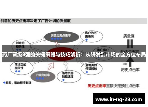 药厂晋级8强的关键策略与技巧解析:从研发到市场的全方位布局 药厂晋级8强的关键策略与技巧解析:从研发到市场的全方位布局