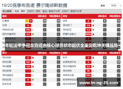 本轮法甲争冠走势或由核心球员状态起伏全面定乾坤关键战局 本轮法甲争冠走势或由核心球员状态起伏全面定乾坤关键战局